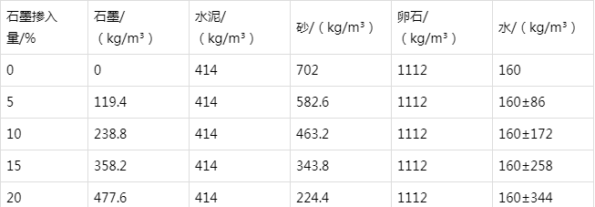 云龙防静电水泥砂浆怎么做(附配比及施工方法)